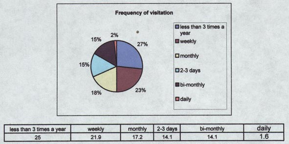 Chart 4